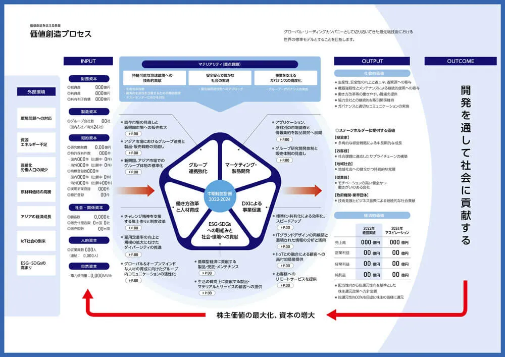 統合報告書デザインサンプル