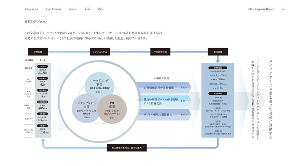 統合報告書デザインサンプル